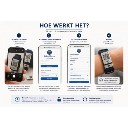 Voorbeeld van een online medisch profiel van BeSafeCharm met persoonlijke gegevens, medicatie, allergieën, bloedgroep en ICE-contact.