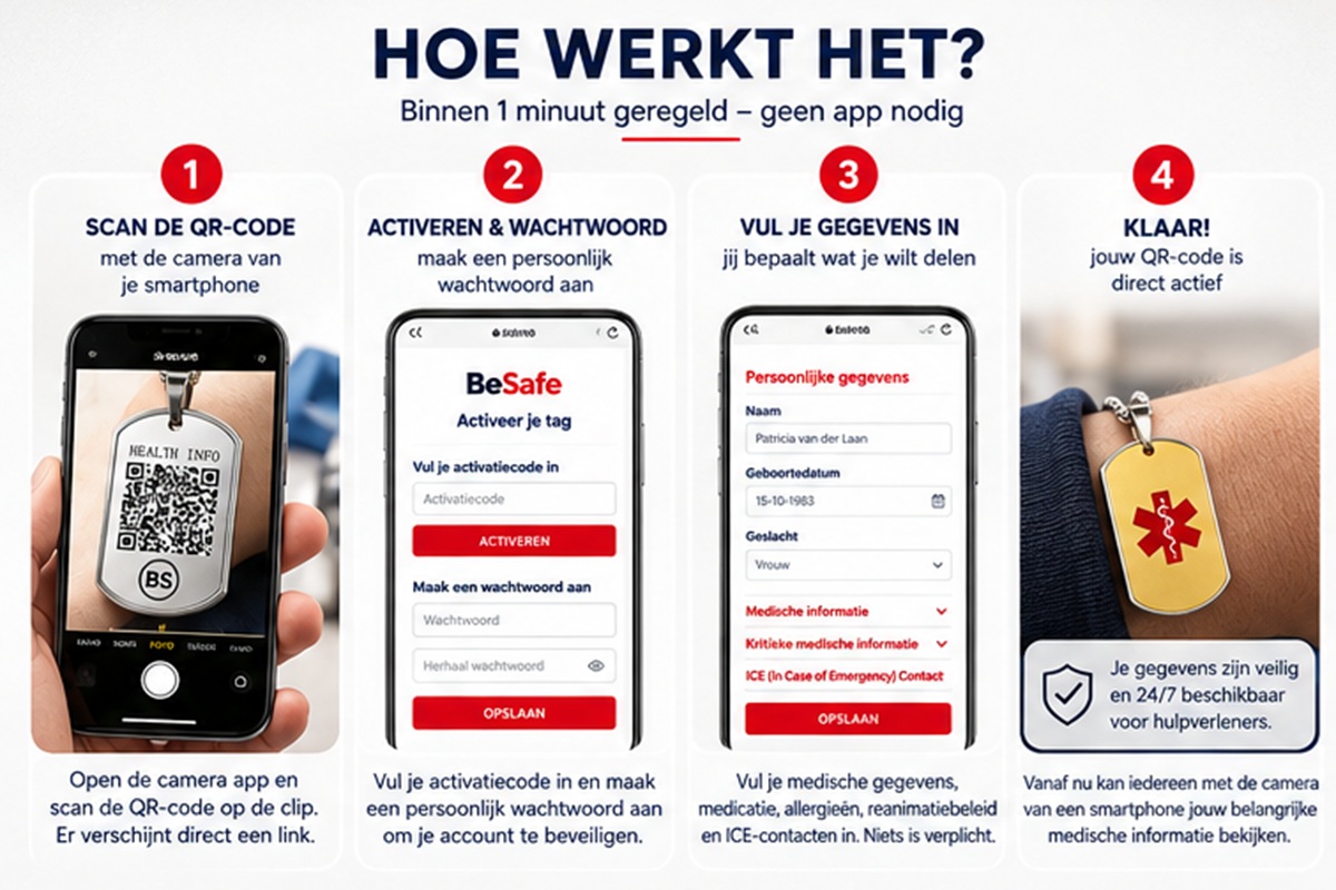 Hoe werkt renamiatie medische ketting